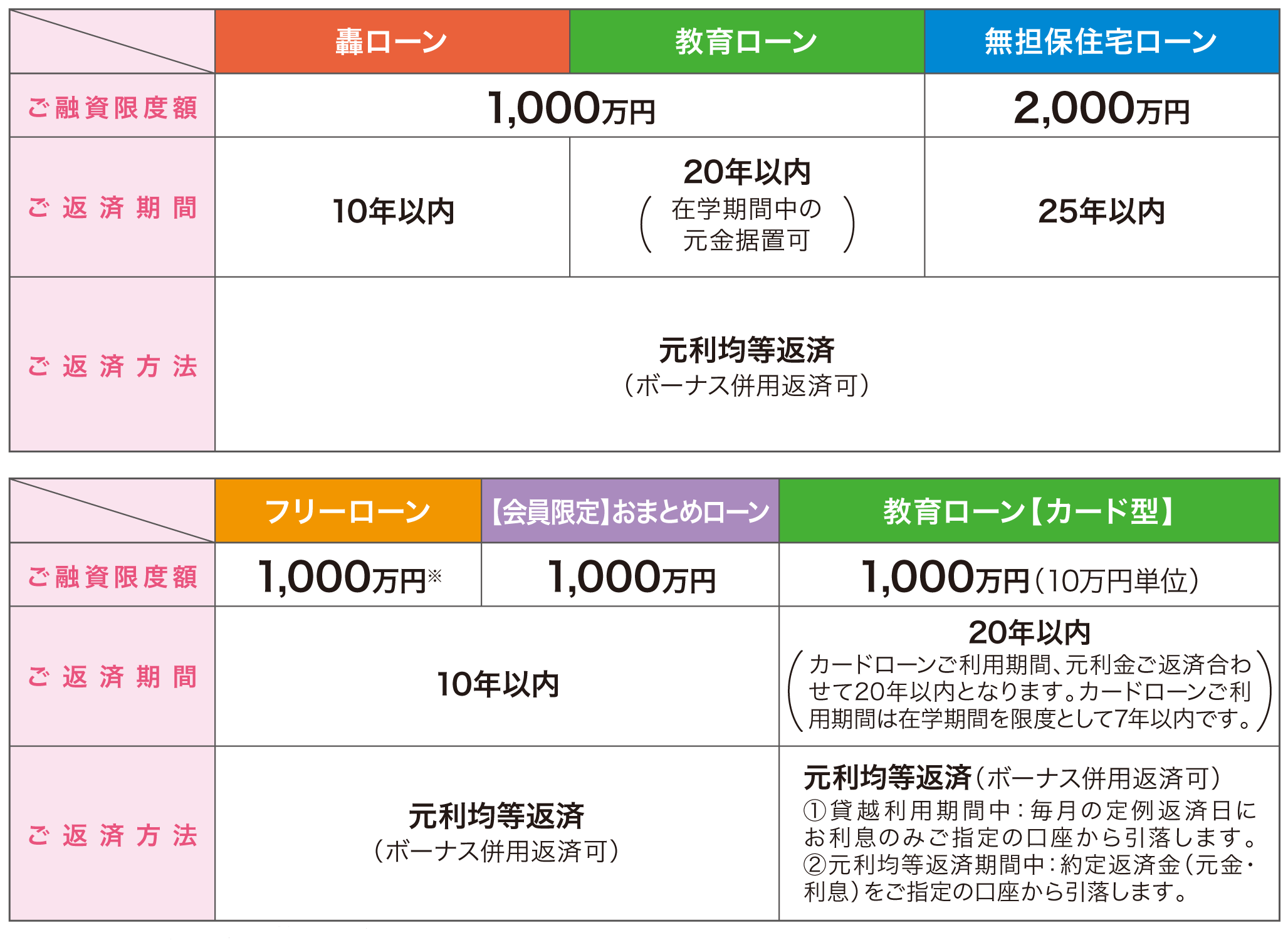 ７０周年CP