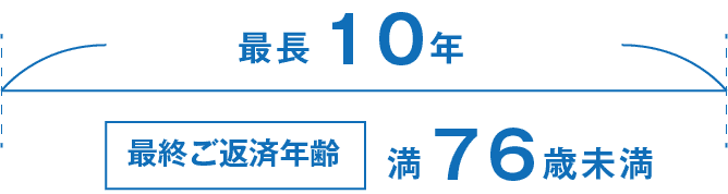 最終ご返済年齢満76歳未満