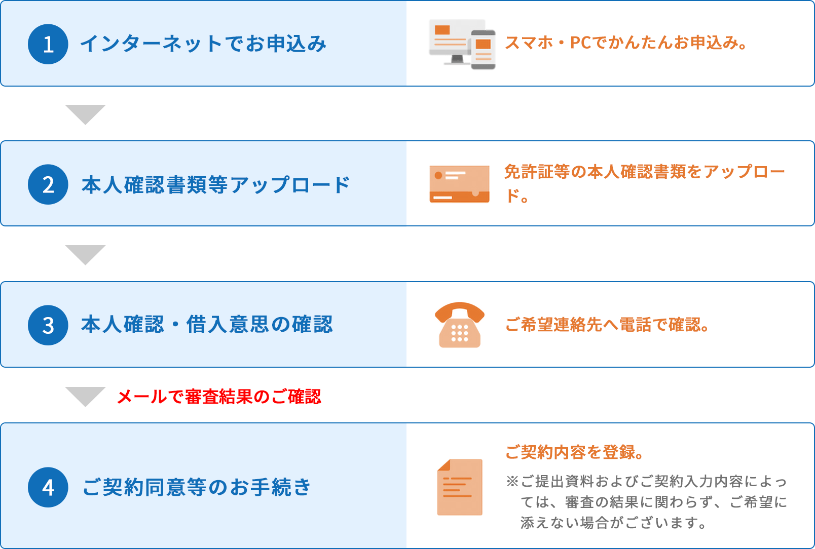 ご契約までの流れ