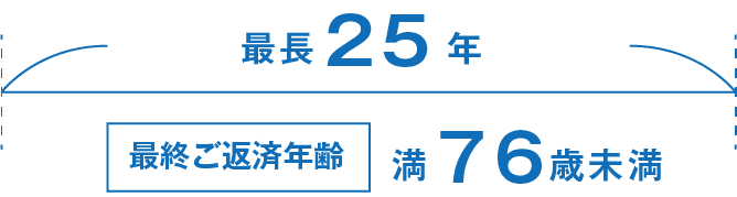 最終ご返済年齢満76歳未満