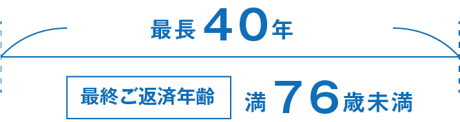 最長40年、最終ご返済年齢満76歳未満