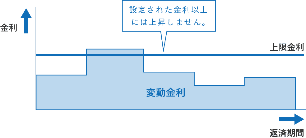 住宅ローン かりる 北海道ろうきんホームページ