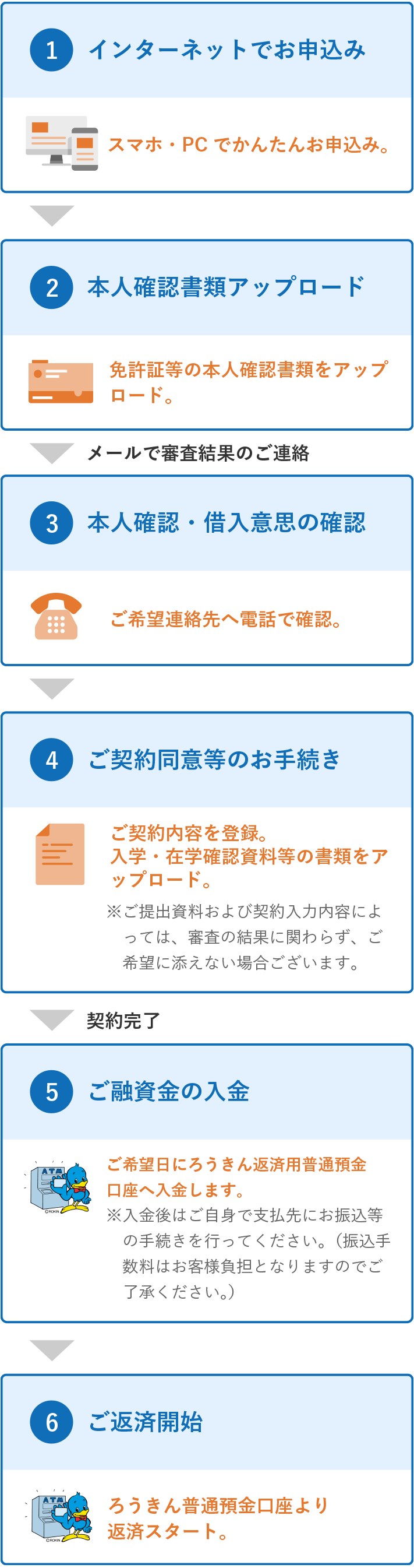Web完結型 教育ローン かりる 北海道ろうきんホームページ