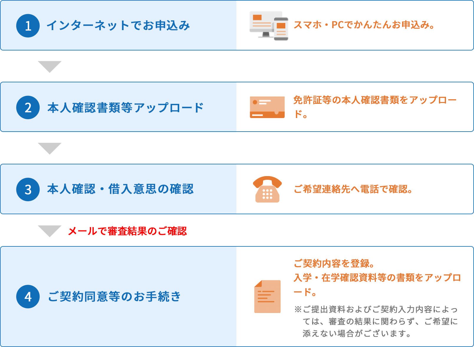ご契約までの流れ