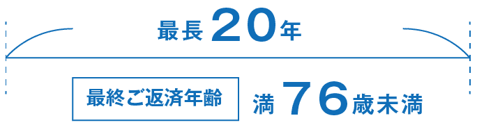 最終ご返済年齢満76歳未満