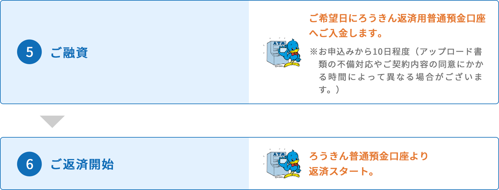 ご契約までの流れ