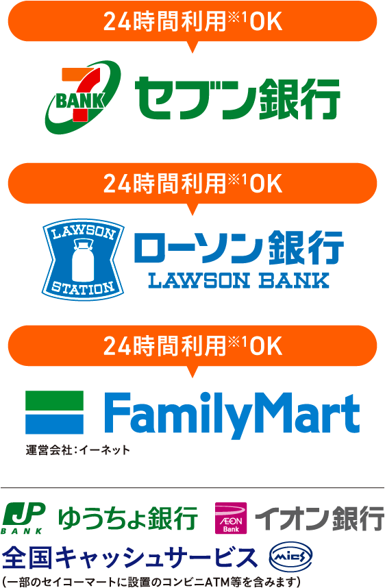 提携金融機関など