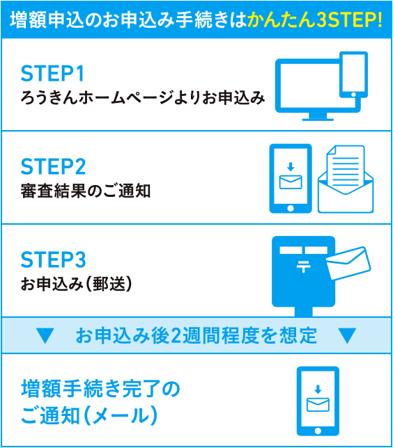 簡単3ステップ