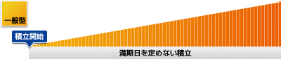 エース預金（一般型）の画像