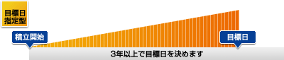 エース預金（目標日指定型）の画像