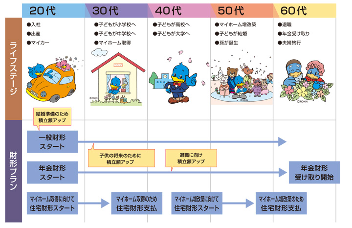 財形積立ライフプランの画像