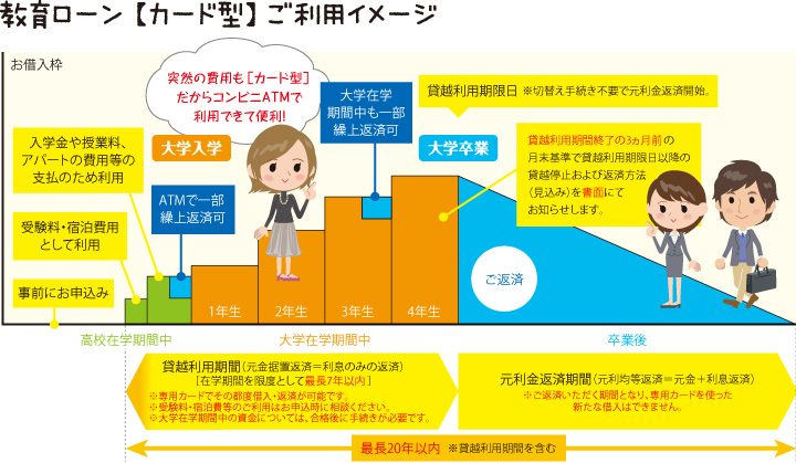 ご利用イメージの画像