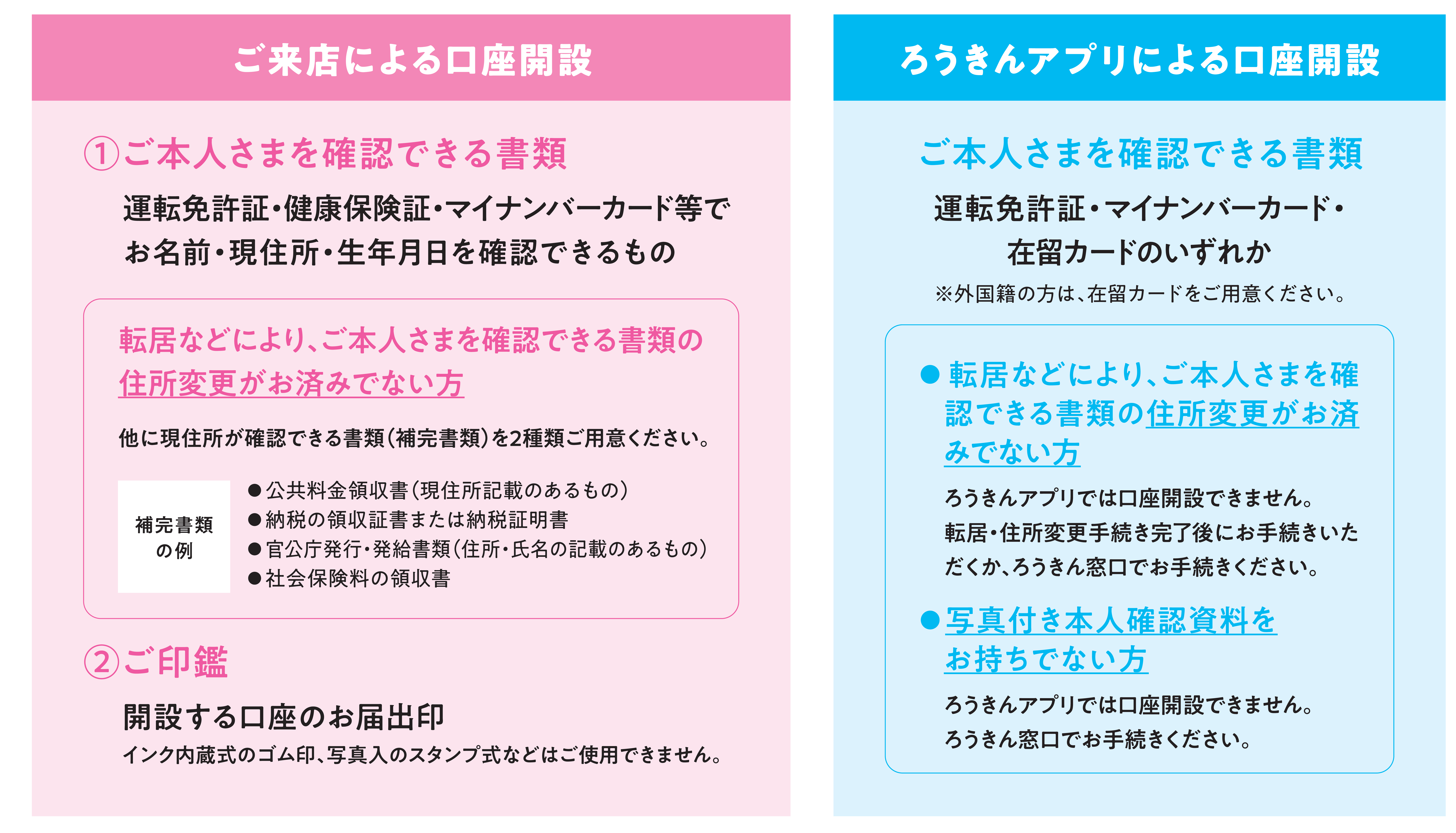 事前にご用意いただくもの